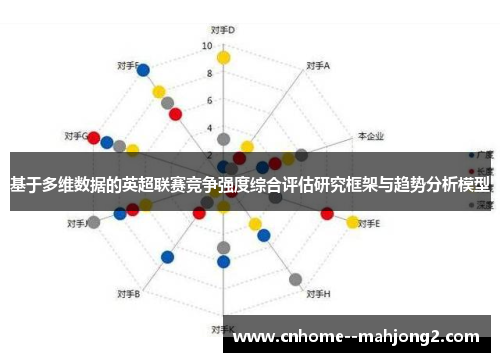 基于多维数据的英超联赛竞争强度综合评估研究框架与趋势分析模型