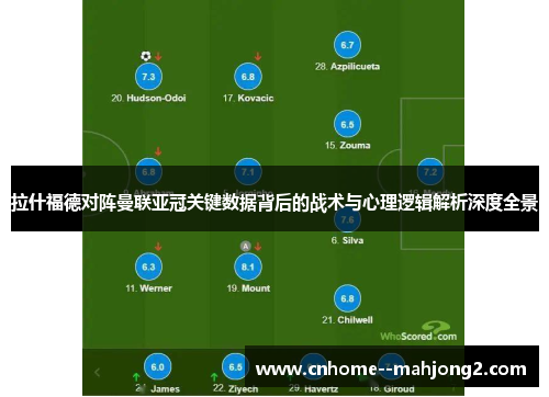 拉什福德对阵曼联亚冠关键数据背后的战术与心理逻辑解析深度全景