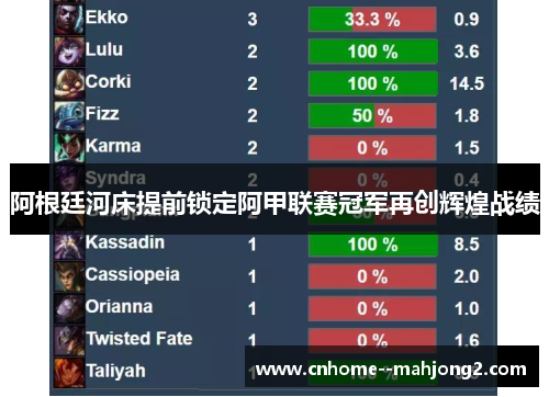 阿根廷河床提前锁定阿甲联赛冠军再创辉煌战绩