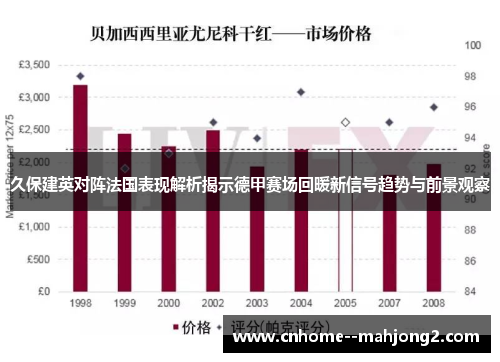 久保建英对阵法国表现解析揭示德甲赛场回暖新信号趋势与前景观察