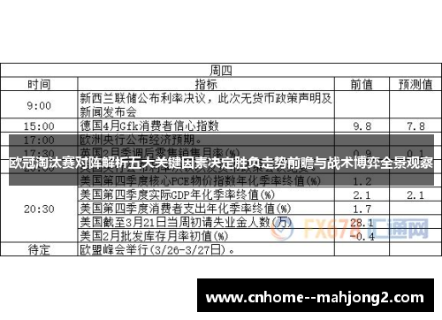 欧冠淘汰赛对阵解析五大关键因素决定胜负走势前瞻与战术博弈全景观察 欧冠淘汰赛对阵解析五大关键因素决定胜负走势前瞻与战术博弈全景观察