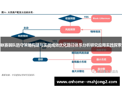 联赛弱队防守策略构建与实战成效优化路径体系分析研究应用实践探索 联赛弱队防守策略构建与实战成效优化路径体系分析研究应用实践探索
